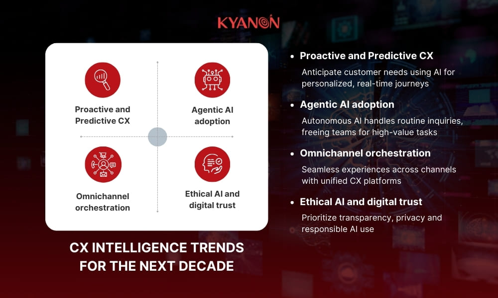 CX Intelligence trends for the next decade