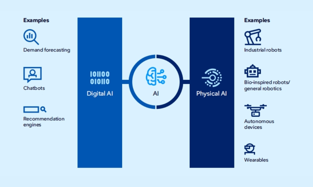 example-categorization-of-ai