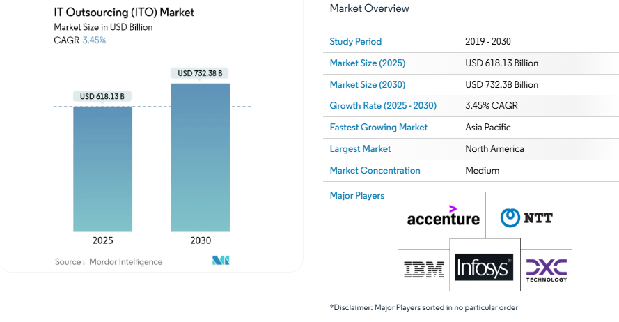global-IT-outsourcing-market