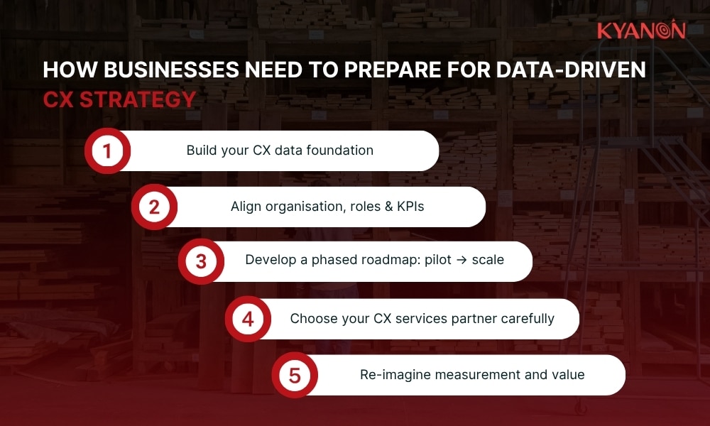 how-businesses-need-to-prepare-for-data-driven-cx-strategy