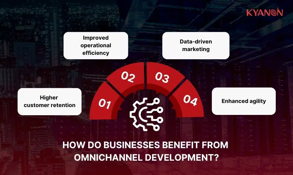 how-do-business-benefit-from-omnichannel-ecommerce-developers