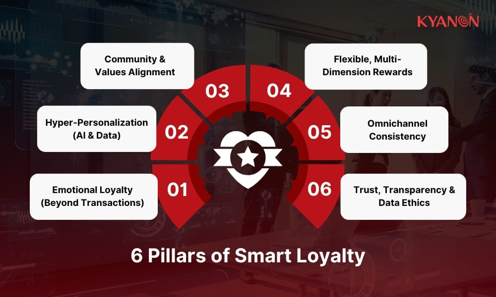 6 Key aspects of smart loyalty