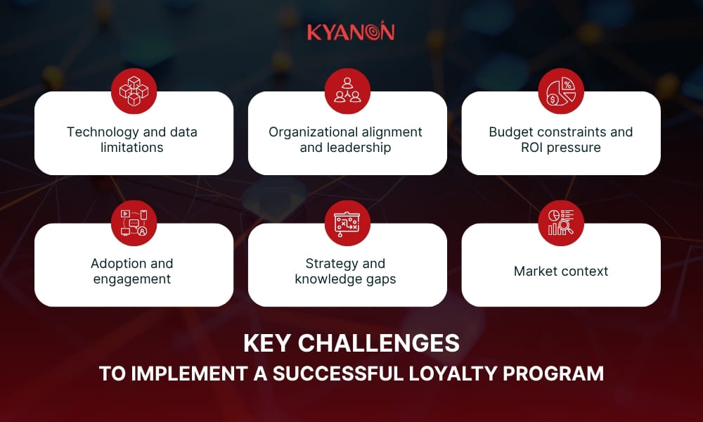 Key challenges to implement a successful loyalty program
