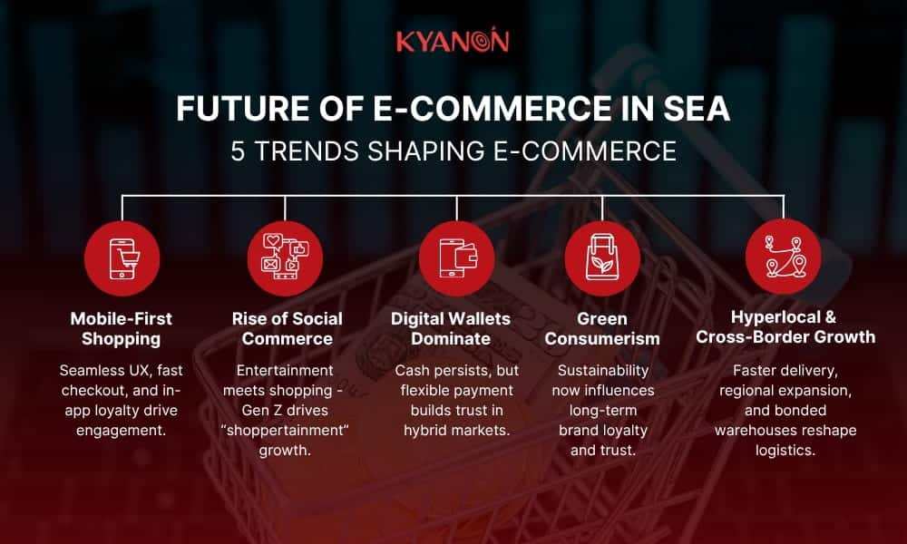 Key e-commerce trends in Southeast Asia (2025-2026)