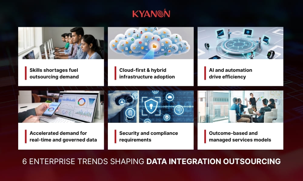 Enterprise trends shaping data integration outsourcing