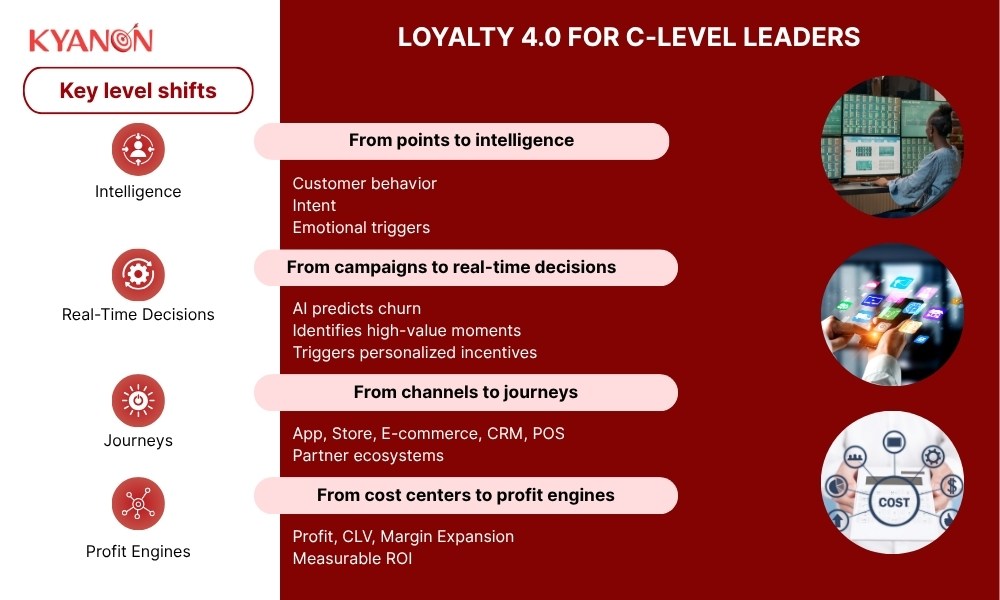 loyalty-4.0-for-c-level-leaders
