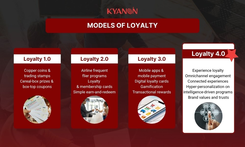 models-of-loyalty-from-loyalty-1.0-loyalty-4.0