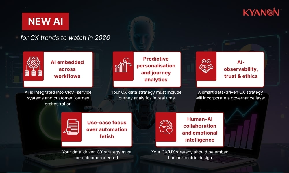 new-ai-for-cx-trends-to-watch-in-2026