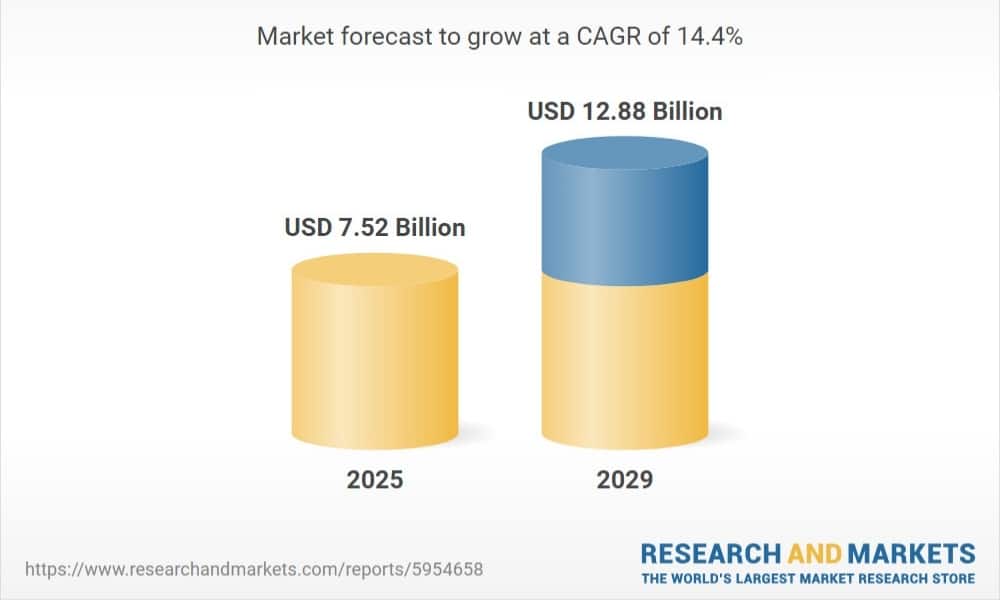 omnichannel-retail-commerce-platform-market