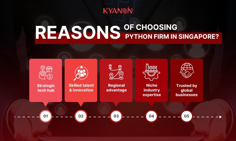 reasons-for-choosing-top-python-development-firms-in-singapore