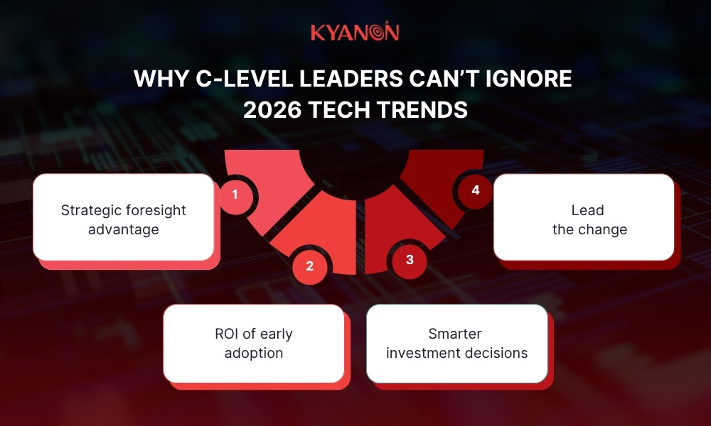 reasons-of-following-tech-trends-2026-for-business