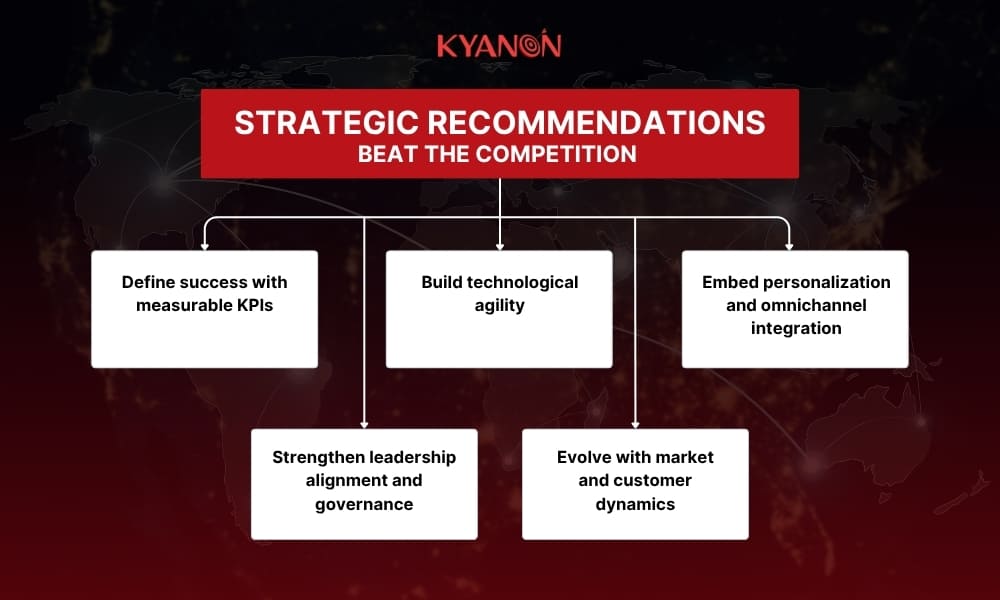 Strategic recommendations for loyalty leaders