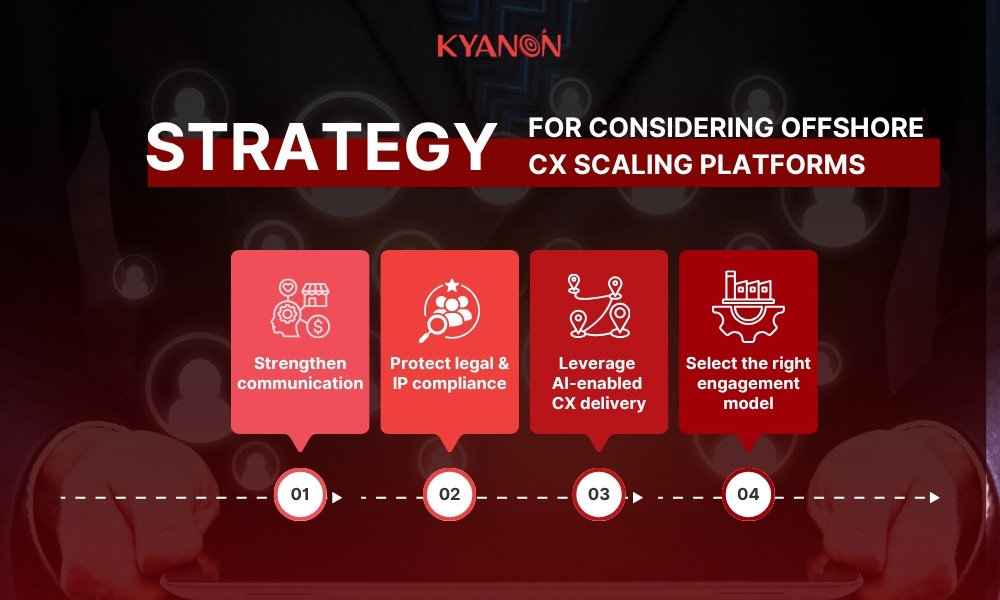 strategy-for-considering-offshore-cx-scaling-platform