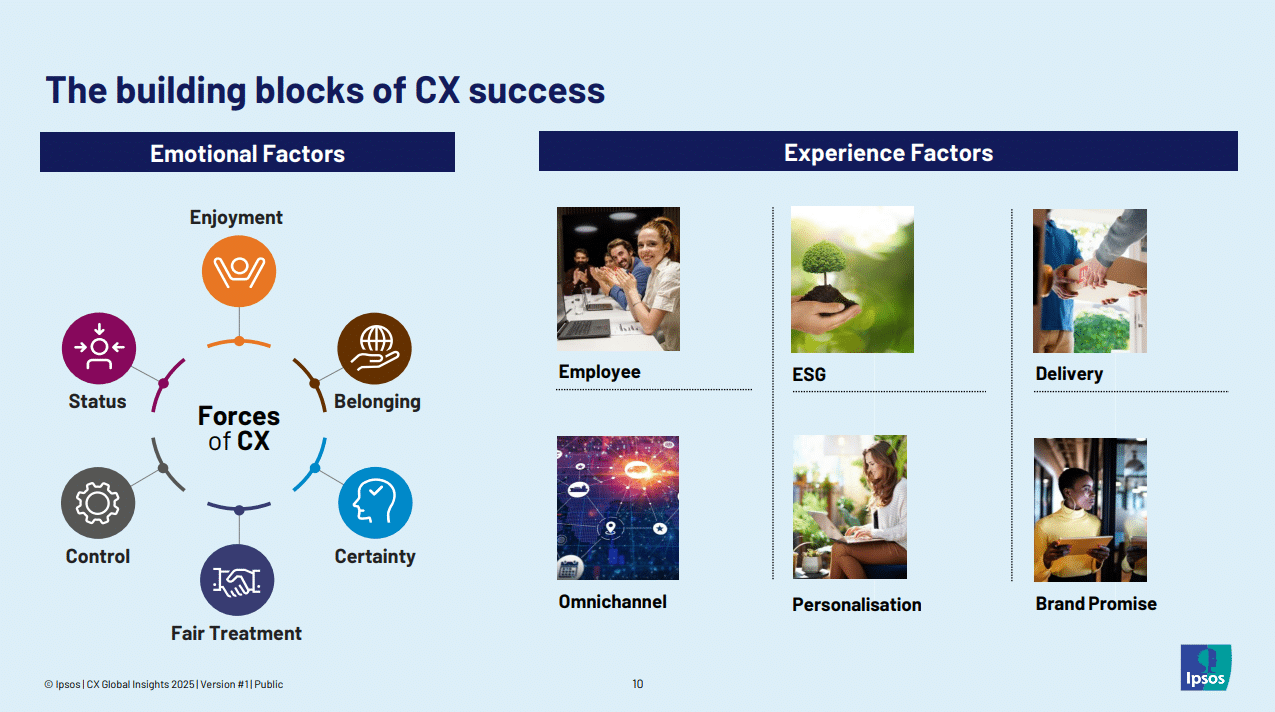 the-building-blocks-of-cx-succes-1