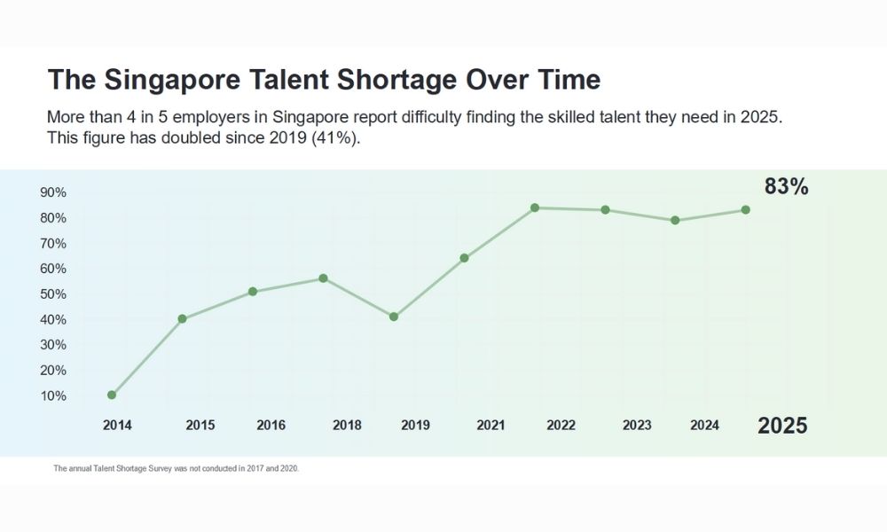 the-demand-for skilled-python-developers-in-singapore