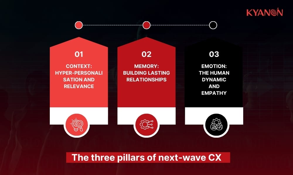 the-three-pillars-of-next-wave-cx