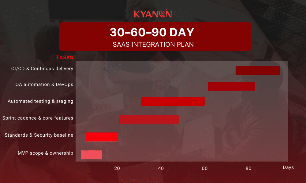 30-60-90-day-integration-plan