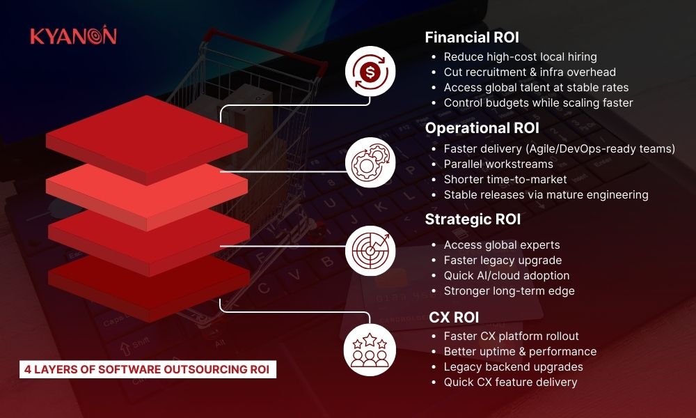4-layers-of-software-outsourcing-roi