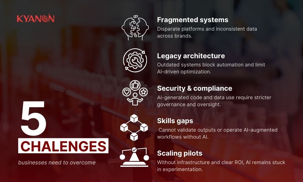 5-main-challenges-of-ai-driven-software-development