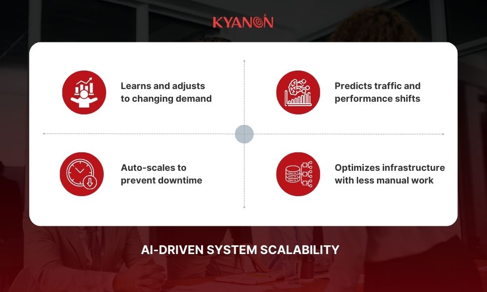 AI-driven-system-scalability