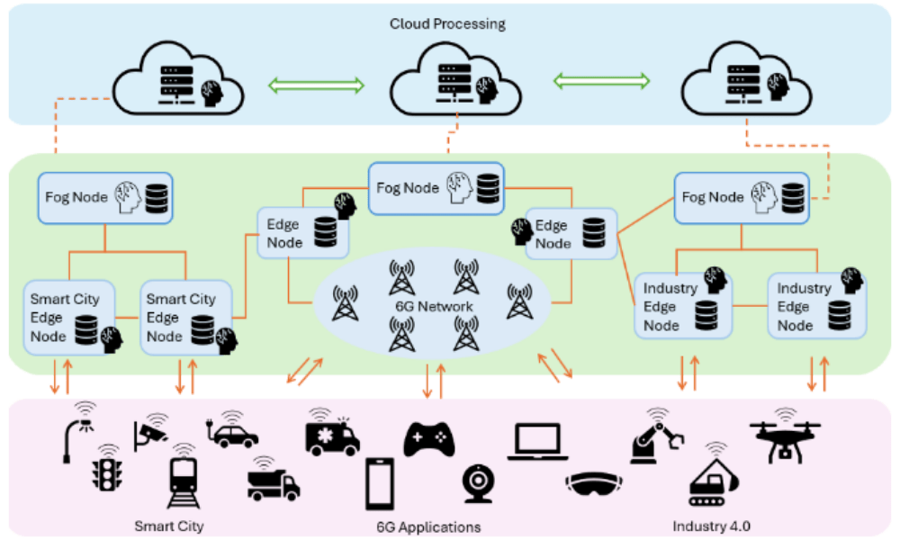 ai-native-software-architecture-across-cloud-edge-system