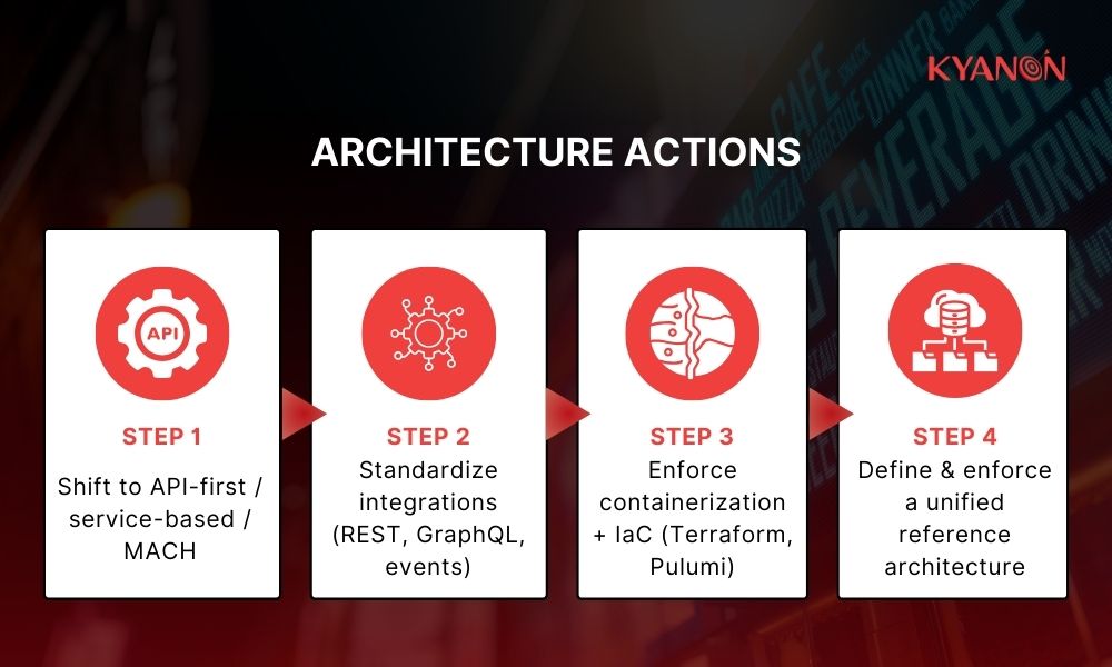 architecture-actions-to-maximize-sofftware-outsourcing-ROI