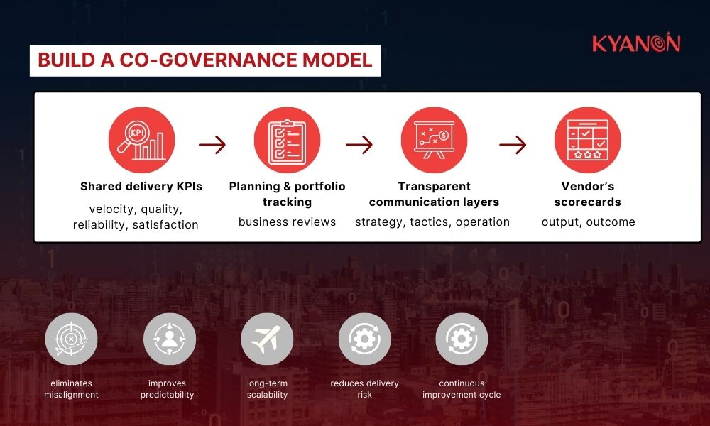 build-a-co-governance-model-to-maximize-sofftware-outsourcing-ROI
