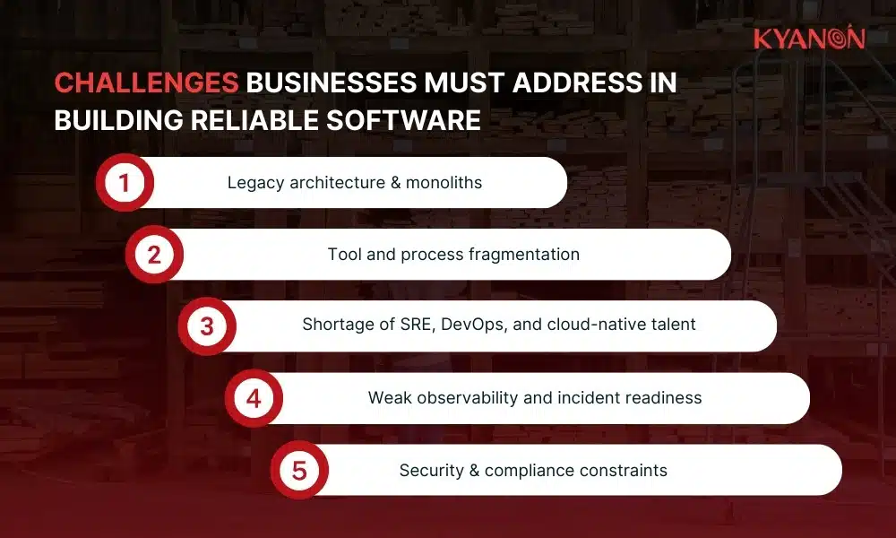 challenges-businesses-must-address-in-building-reliable-software