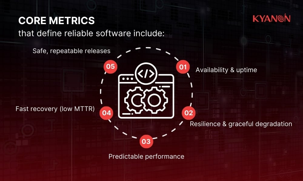 core-metrics-define-reliable-software-include