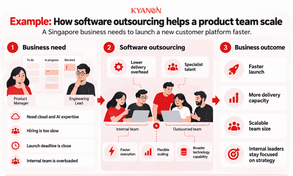key-advantages-of-software-outsourcing-kyanon-digital