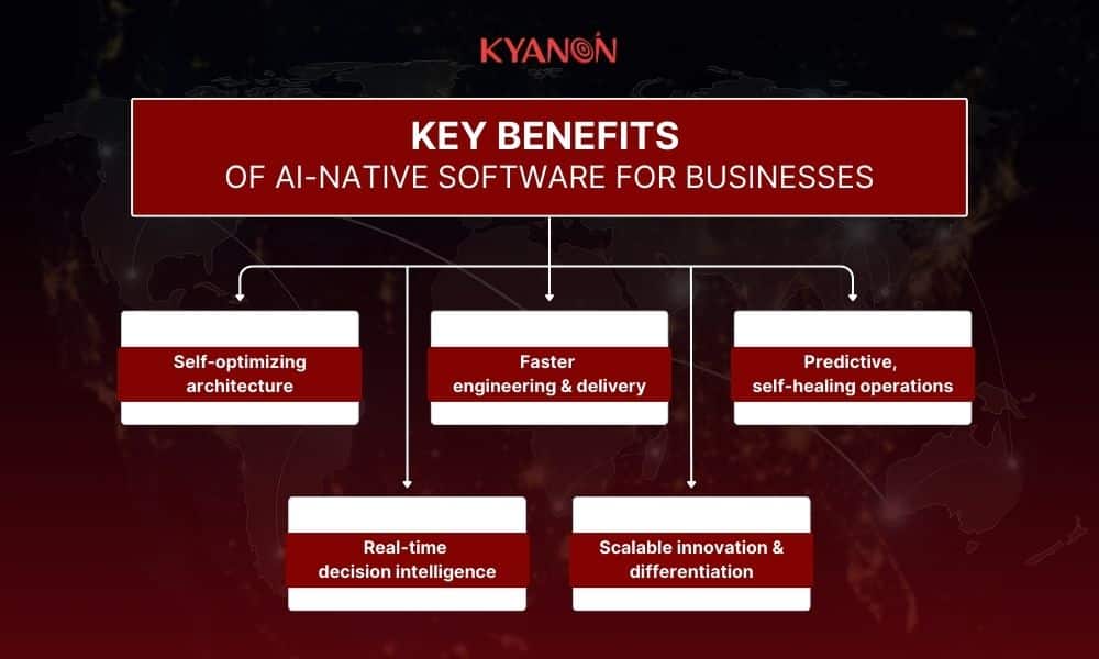 key-benefits-of-ai-native-software-for-businesses