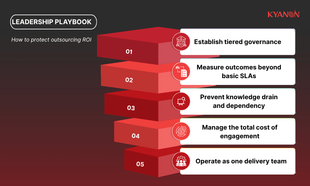 leadership-playbook-how-to-protect-outsourcing-roi-kyanon-digital