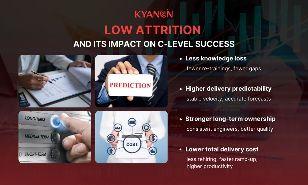 low-attrition-and-its-impact-on-c-level-success
