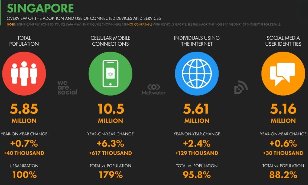 overview-of-adoption-and-use-of-connected-devices-and-services-in-singapore
