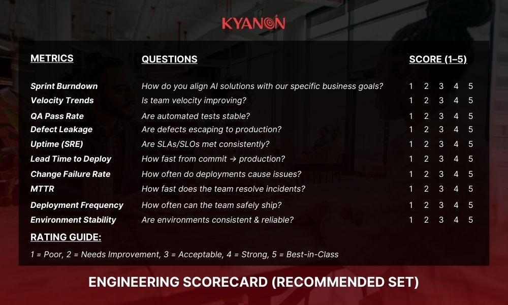 recommend-set-of-scorecard-to-maximize-software-outsourcing-roi-for-business-in-singapore