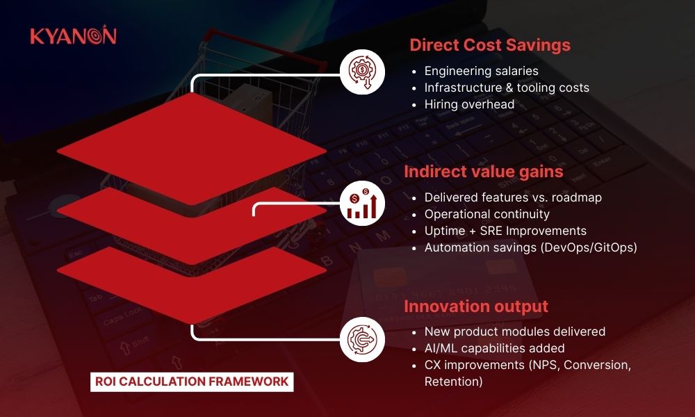 roi-calculation-framework-for-software-outsourcing-in-singapore