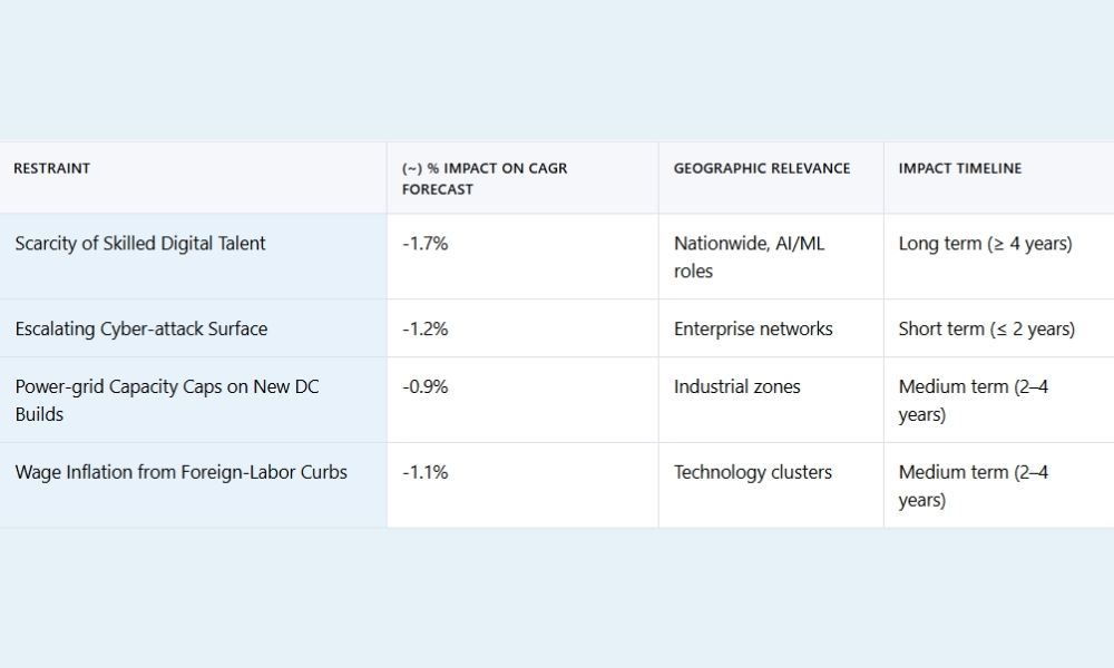 scarcity-of-skilled-workforce-as-a-key-market-restraint