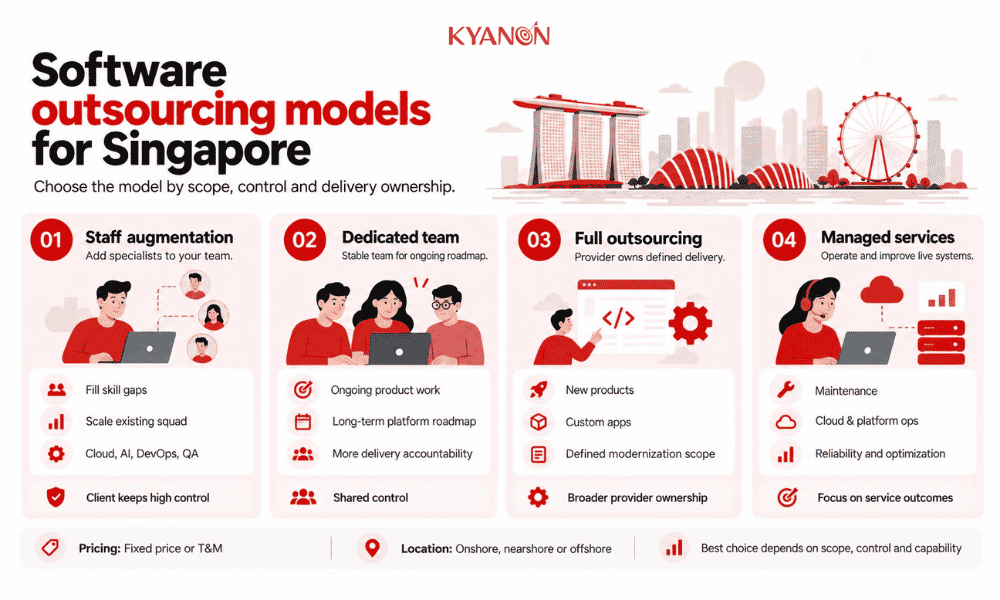 software-outsourcing-models-for-singapore-kyanon-digital