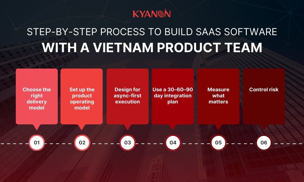 step-by-step-process-to-build-scalable-saas-software-with-vietnam-product-team