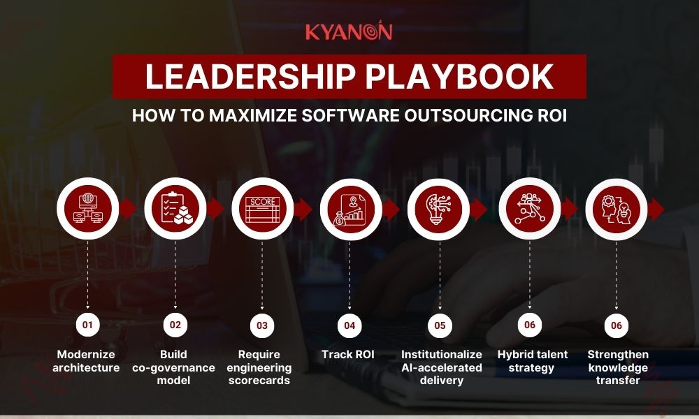 strategy-to-maximize-software-outsourcing-roi