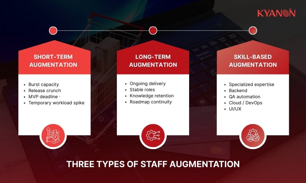 three-types-of-staff-augmentation