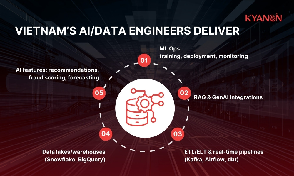 vietnam-AI-data-engineers-deliver