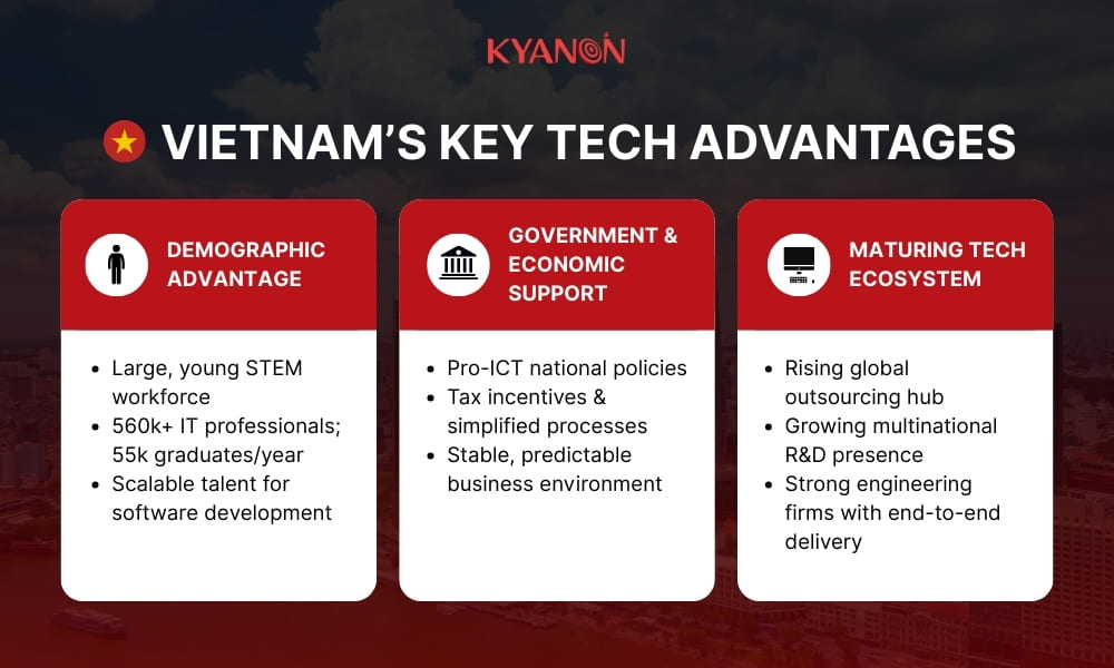 Vietnam’s Advantages as a Leading Tech Hub