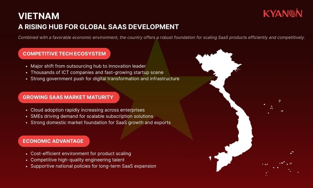 Vietnam’s position in the global SaaS development landscape