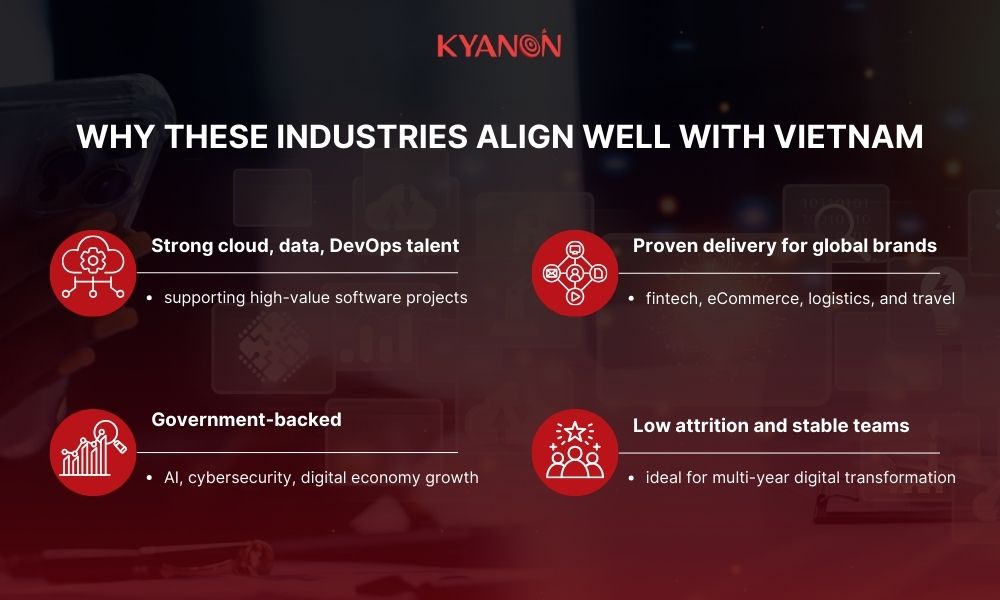 why-these-industries-align-well-with-Vietnam-high-value-software-projects