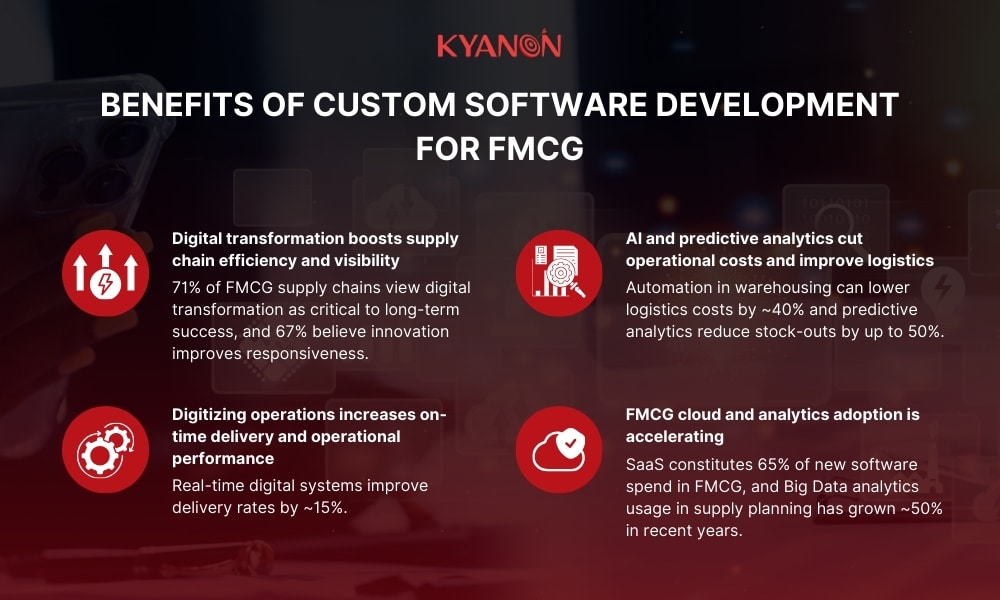 Benefits of custom software development for FMCG