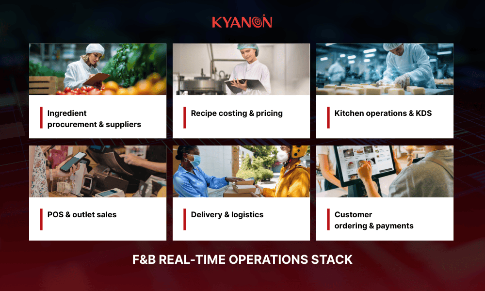 f&b-real-time-operations-stack
