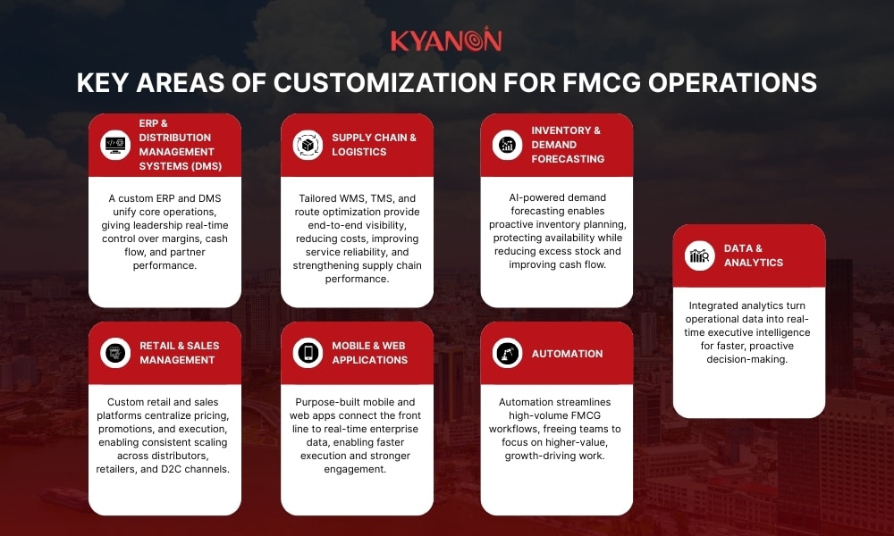 Key areas of customization for FMCG operations