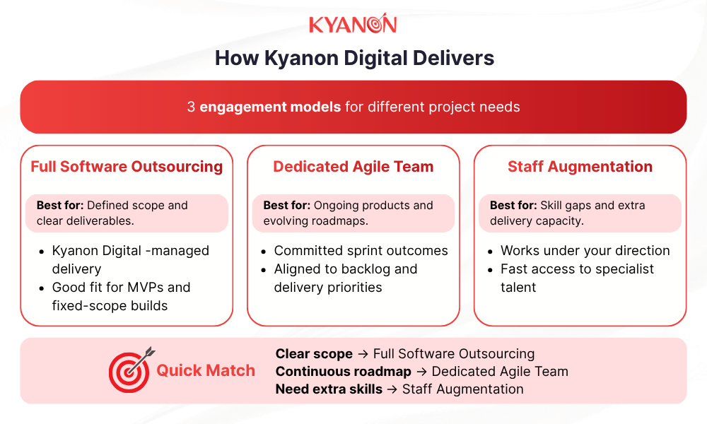 match-the-delivery-model-to-project-requirements-with-kyanon-digital