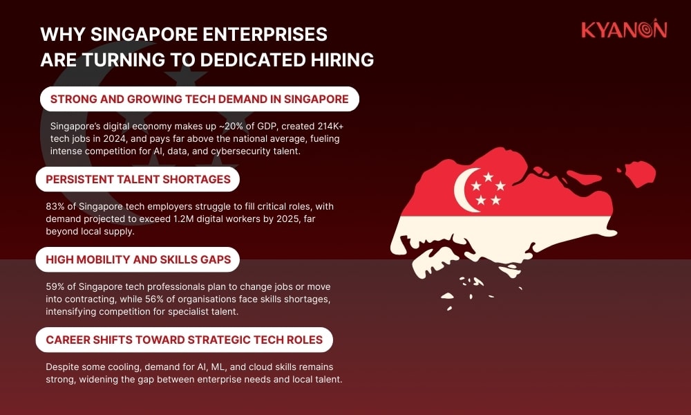 Why Singapore enterprises are turning to dedicated hiring